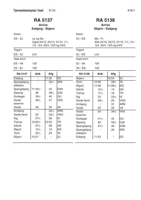 TJENESTEKØREPLAN VEST (TKV) - Banedanmark