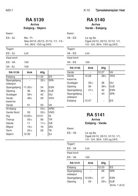 TJENESTEKØREPLAN VEST (TKV) - Banedanmark