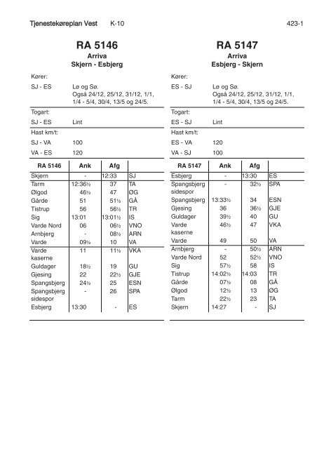 TJENESTEKØREPLAN VEST (TKV) - Banedanmark