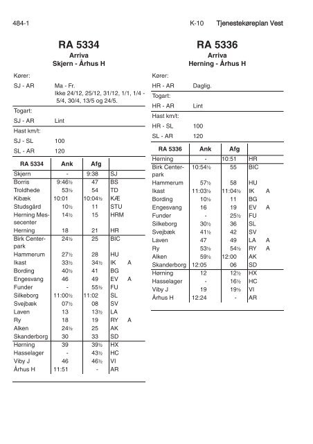 TJENESTEKØREPLAN VEST (TKV) - Banedanmark