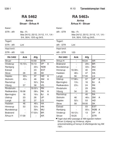 TJENESTEKØREPLAN VEST (TKV) - Banedanmark