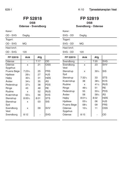 TJENESTEKØREPLAN VEST (TKV) - Banedanmark