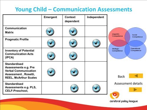 AAC Framework: A resource to support device prescription