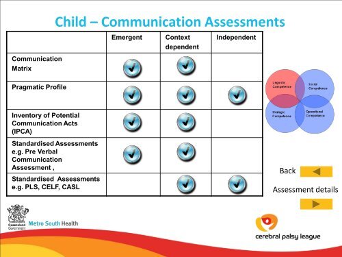 AAC Framework: A resource to support device prescription