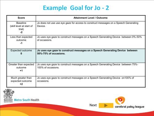 AAC Framework: A resource to support device prescription