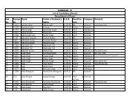 tion Category Remarks List of Candidates (Direct)