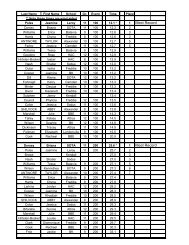 Girls Results