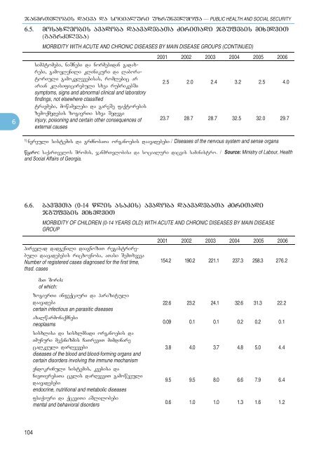 Statistical Yearbook_Geo_2007.pdf - GeoStat.Ge