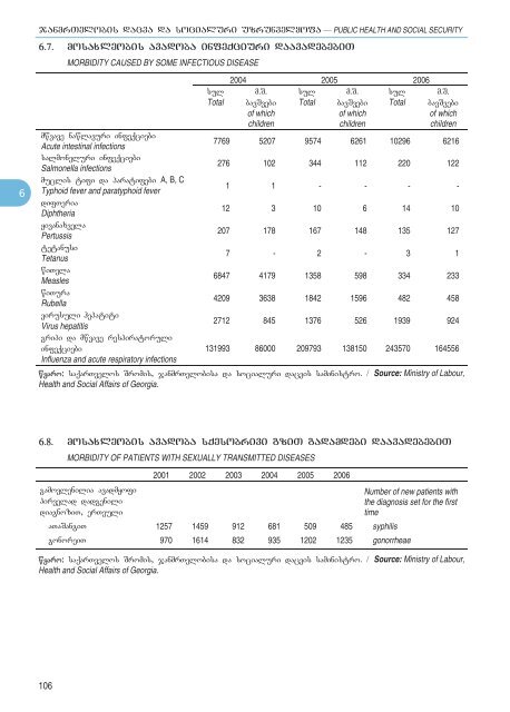 Statistical Yearbook_Geo_2007.pdf - GeoStat.Ge