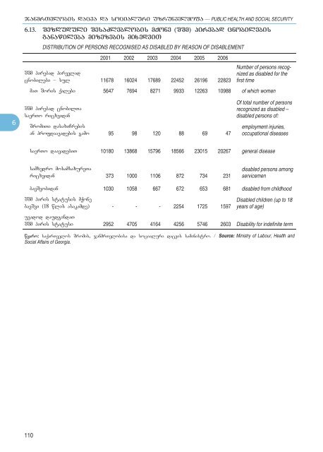 Statistical Yearbook_Geo_2007.pdf - GeoStat.Ge