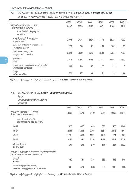 Statistical Yearbook_Geo_2007.pdf - GeoStat.Ge