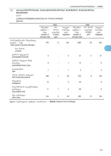 Statistical Yearbook_Geo_2007.pdf - GeoStat.Ge