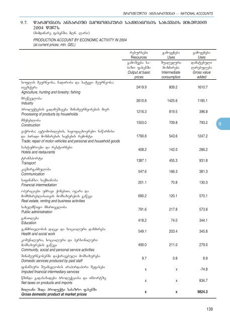 Statistical Yearbook_Geo_2007.pdf - GeoStat.Ge