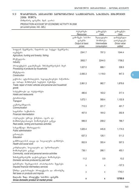 Statistical Yearbook_Geo_2007.pdf - GeoStat.Ge