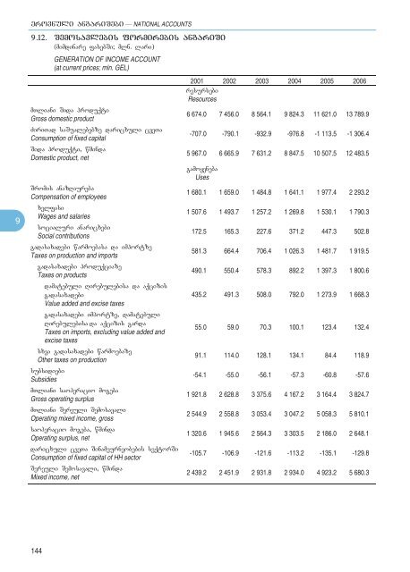 Statistical Yearbook_Geo_2007.pdf - GeoStat.Ge