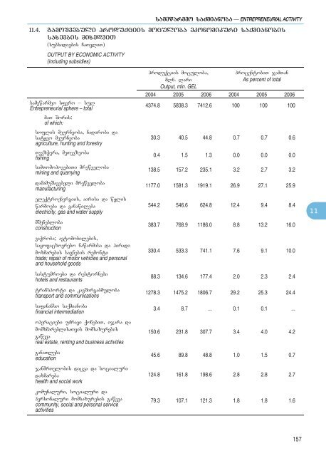 Statistical Yearbook_Geo_2007.pdf - GeoStat.Ge