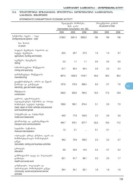 Statistical Yearbook_Geo_2007.pdf - GeoStat.Ge