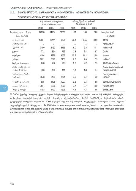 Statistical Yearbook_Geo_2007.pdf - GeoStat.Ge