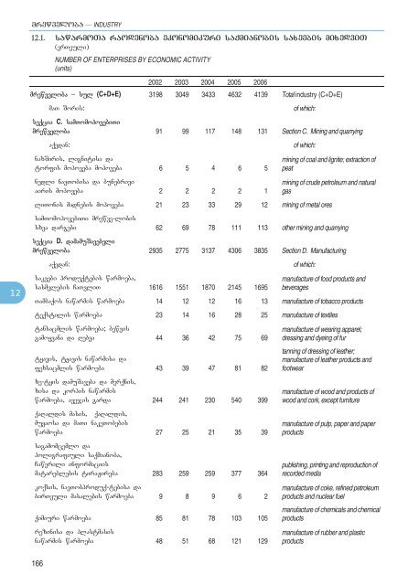 Statistical Yearbook_Geo_2007.pdf - GeoStat.Ge