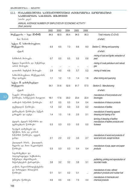 Statistical Yearbook_Geo_2007.pdf - GeoStat.Ge