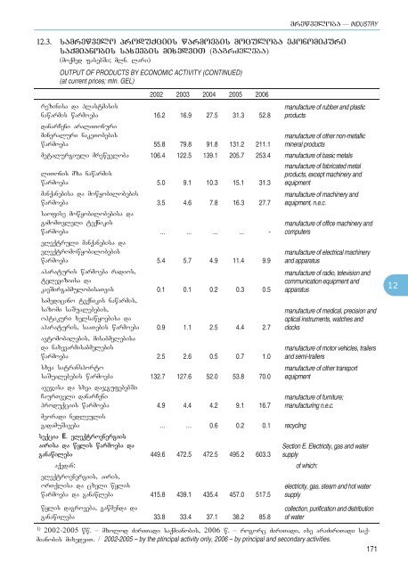 Statistical Yearbook_Geo_2007.pdf - GeoStat.Ge