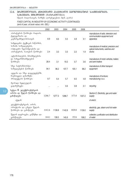 Statistical Yearbook_Geo_2007.pdf - GeoStat.Ge