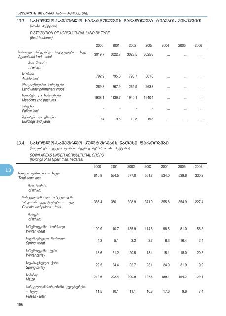 Statistical Yearbook_Geo_2007.pdf - GeoStat.Ge