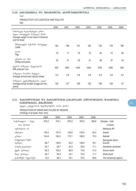 Statistical Yearbook_Geo_2007.pdf - GeoStat.Ge