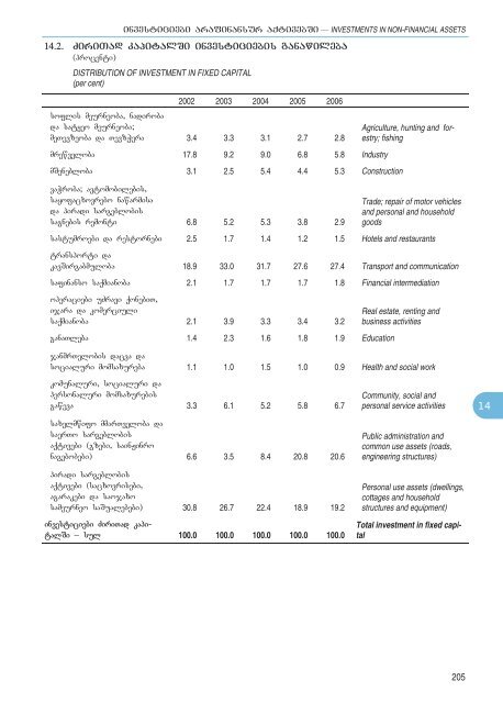 Statistical Yearbook_Geo_2007.pdf - GeoStat.Ge