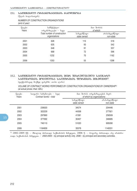 Statistical Yearbook_Geo_2007.pdf - GeoStat.Ge