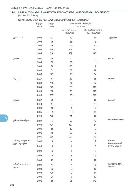 Statistical Yearbook_Geo_2007.pdf - GeoStat.Ge