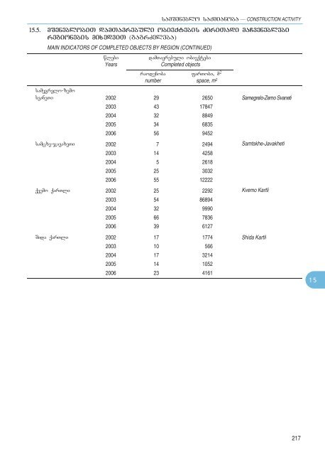 Statistical Yearbook_Geo_2007.pdf - GeoStat.Ge