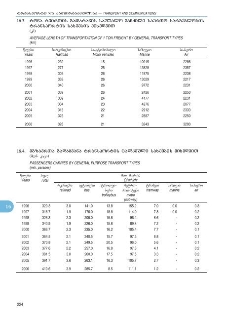 Statistical Yearbook_Geo_2007.pdf - GeoStat.Ge