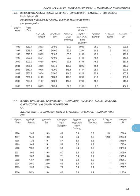 Statistical Yearbook_Geo_2007.pdf - GeoStat.Ge