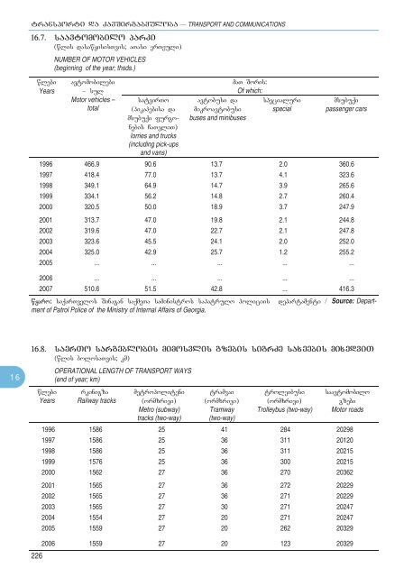 Statistical Yearbook_Geo_2007.pdf - GeoStat.Ge