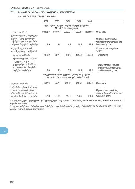 Statistical Yearbook_Geo_2007.pdf - GeoStat.Ge