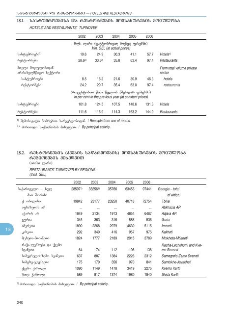 Statistical Yearbook_Geo_2007.pdf - GeoStat.Ge