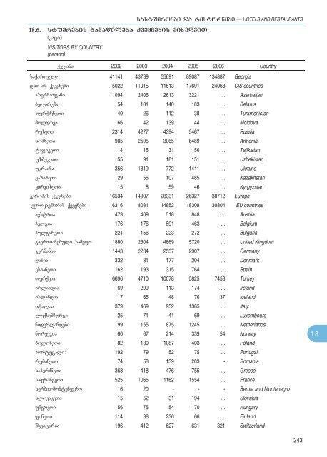 Statistical Yearbook_Geo_2007.pdf - GeoStat.Ge