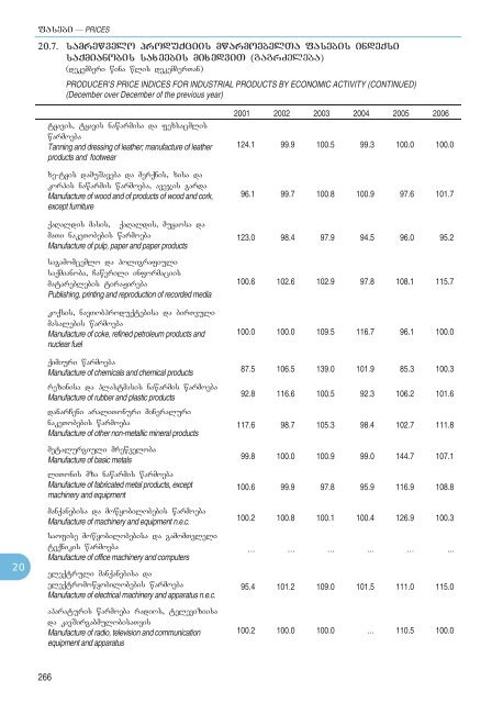 Statistical Yearbook_Geo_2007.pdf - GeoStat.Ge