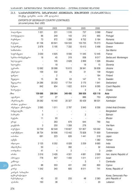 Statistical Yearbook_Geo_2007.pdf - GeoStat.Ge