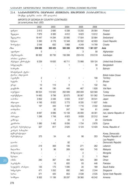 Statistical Yearbook_Geo_2007.pdf - GeoStat.Ge