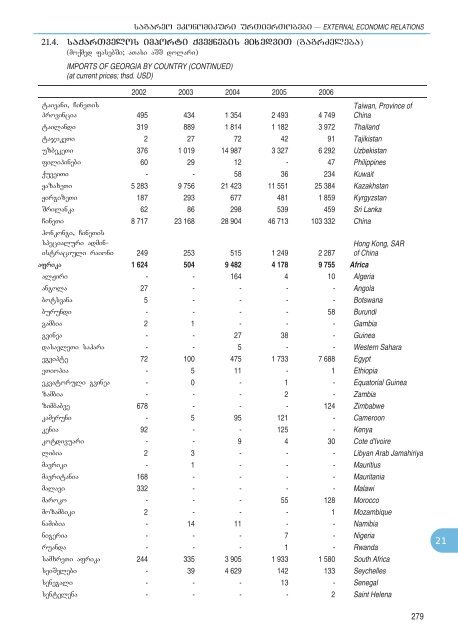 Statistical Yearbook_Geo_2007.pdf - GeoStat.Ge