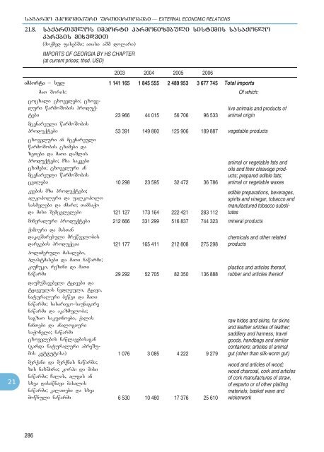 Statistical Yearbook_Geo_2007.pdf - GeoStat.Ge