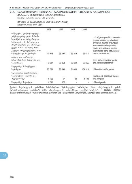 Statistical Yearbook_Geo_2007.pdf - GeoStat.Ge