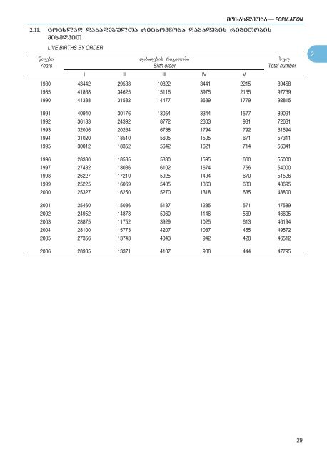 Statistical Yearbook_Geo_2007.pdf - GeoStat.Ge