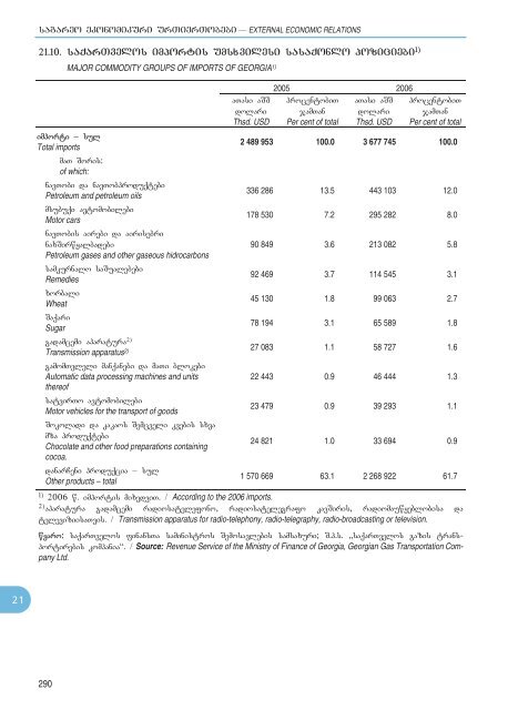 Statistical Yearbook_Geo_2007.pdf - GeoStat.Ge