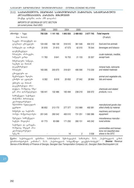 Statistical Yearbook_Geo_2007.pdf - GeoStat.Ge