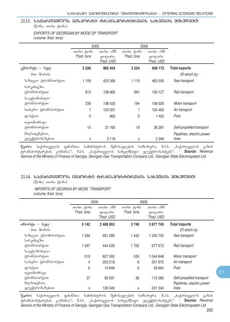 Statistical Yearbook_Geo_2007.pdf - GeoStat.Ge