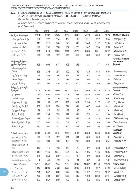 Statistical Yearbook_Geo_2007.pdf - GeoStat.Ge