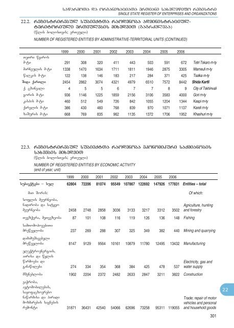 Statistical Yearbook_Geo_2007.pdf - GeoStat.Ge